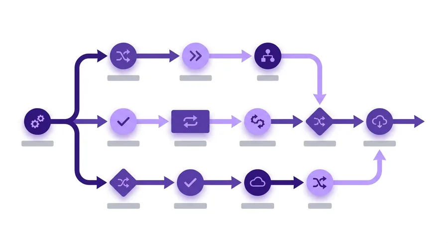 An automated workflow: steps branching and handing off to each other.